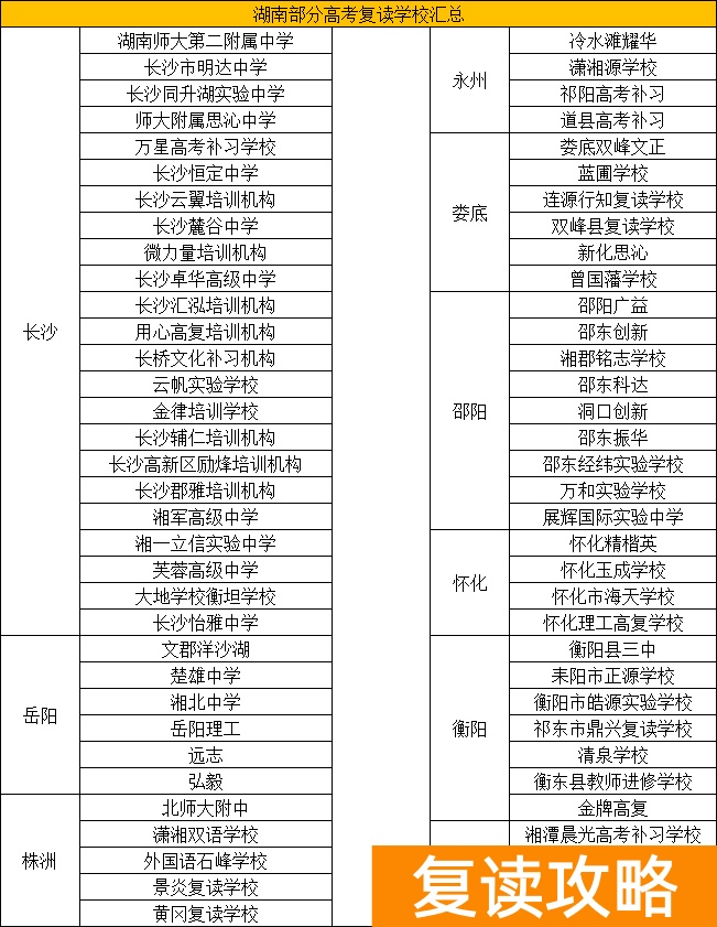 新高三复读学校有哪些 长沙复读学校有哪些