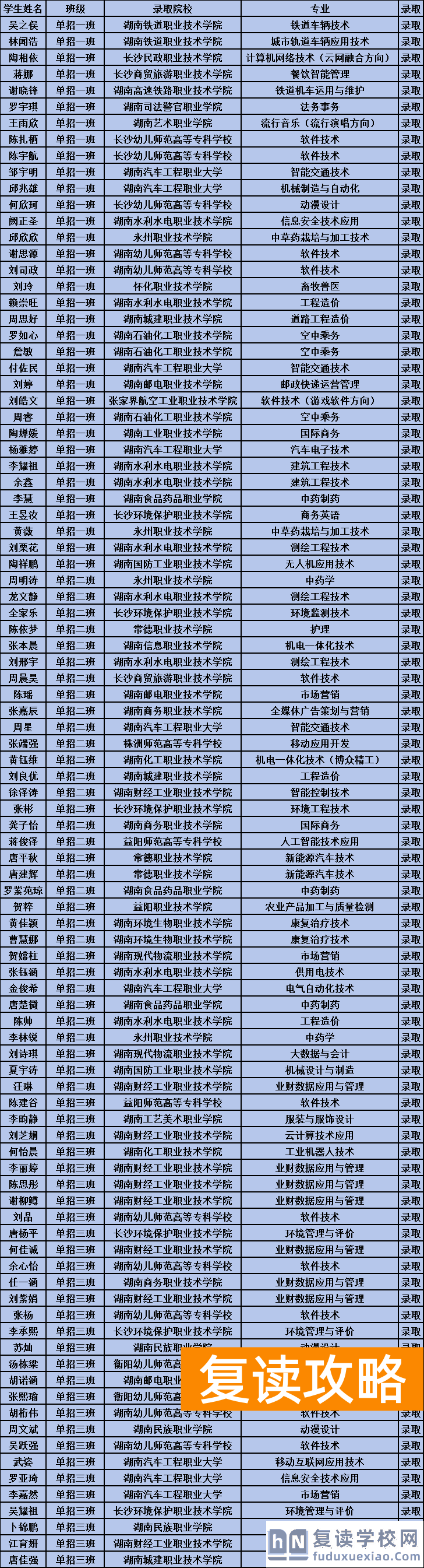 湖南中科单招集训班,2026届长沙单招培训班!98%通过率直通理想大学!